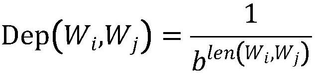 Text sentiment analysis method and system based on reinforcement learning