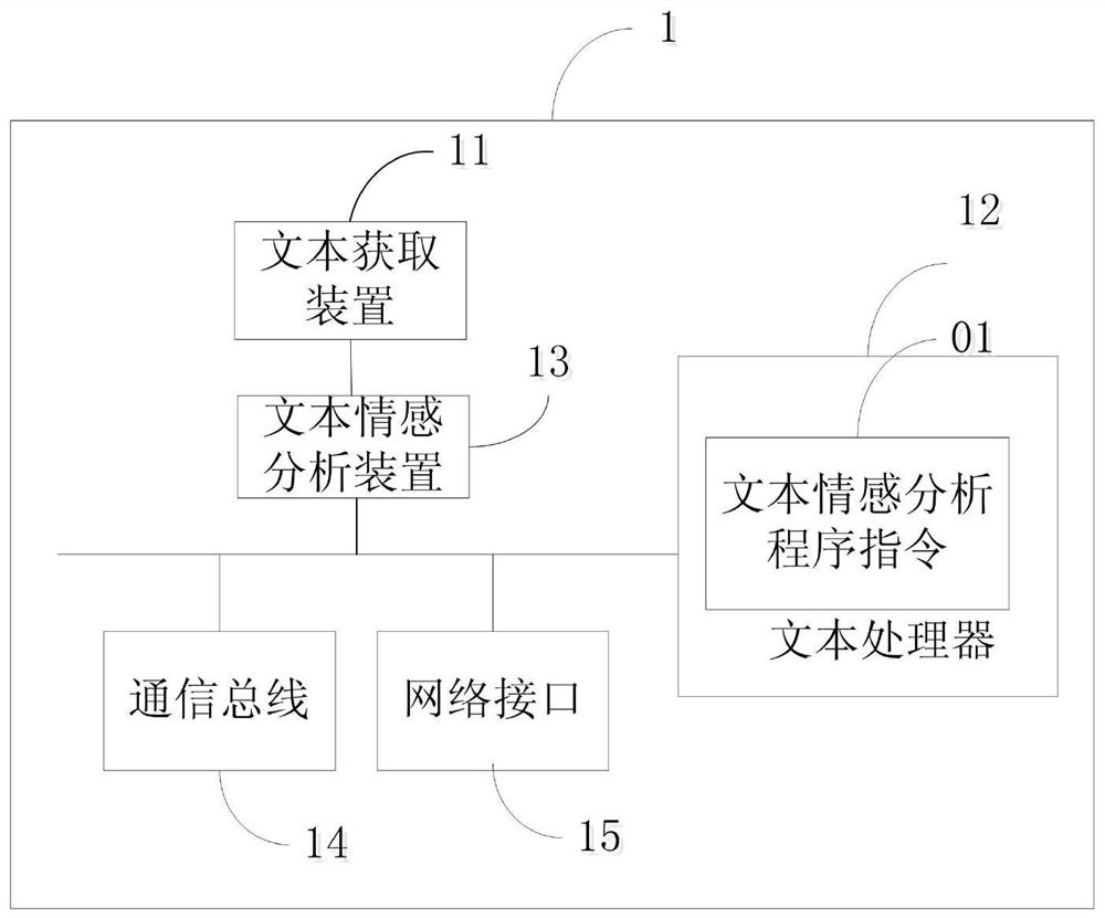 Text sentiment analysis method and system based on reinforcement learning