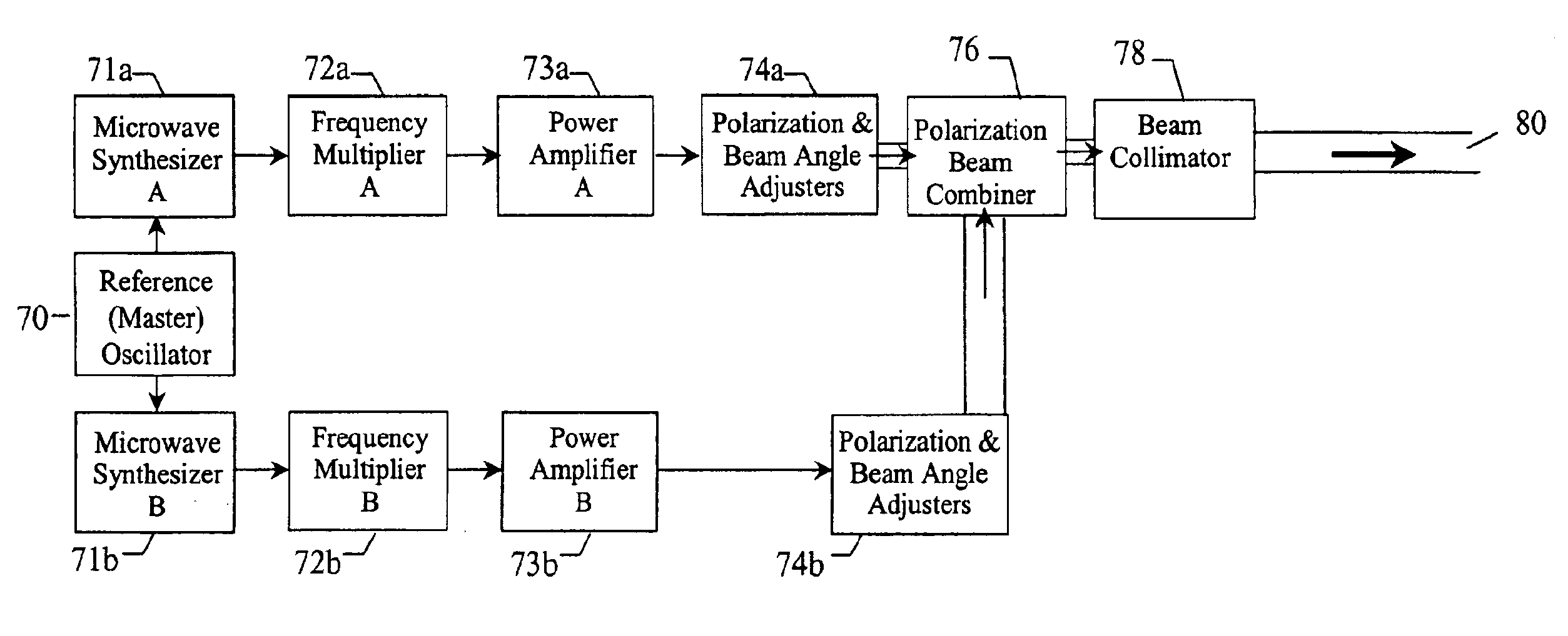 Method and apparatus for directing electromagnetic radiation to distant locations