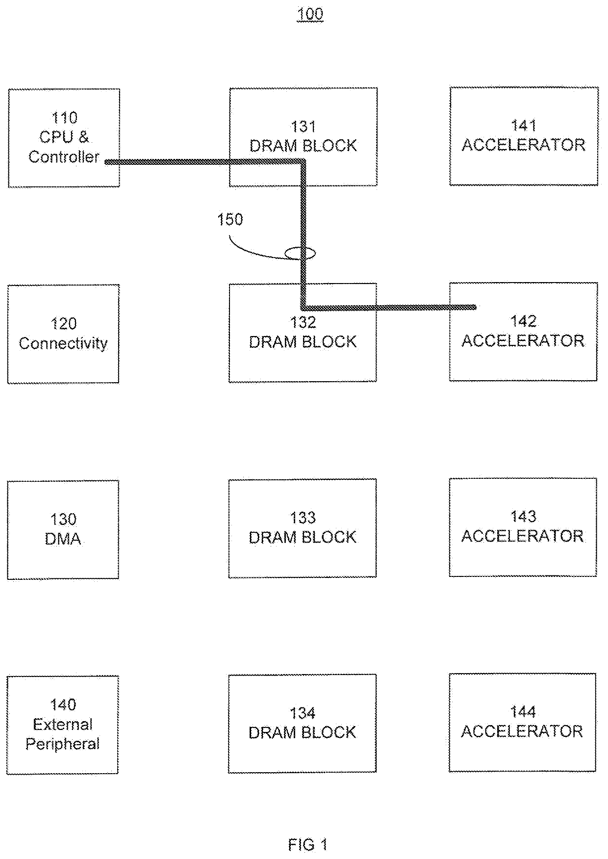 Memory interconnection architecture systems and methods