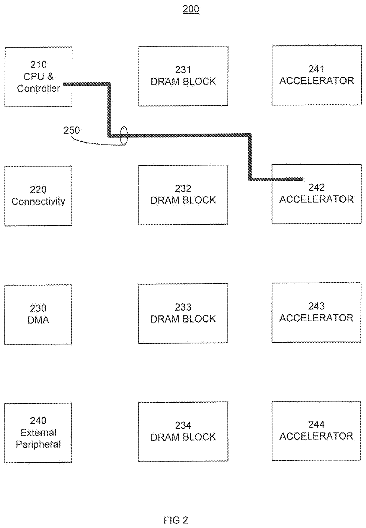 Memory interconnection architecture systems and methods