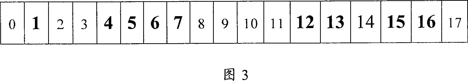 A decoding method for video image to skip the macro block