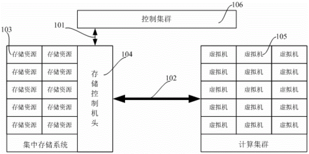 Software-defined storage system, method and centralized control device thereof