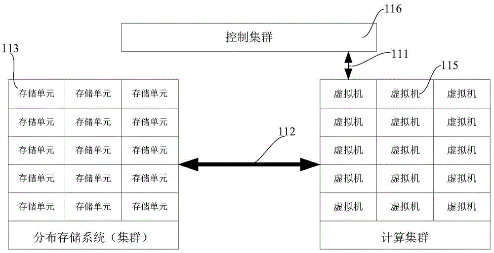 Software-defined storage system, method and centralized control device thereof