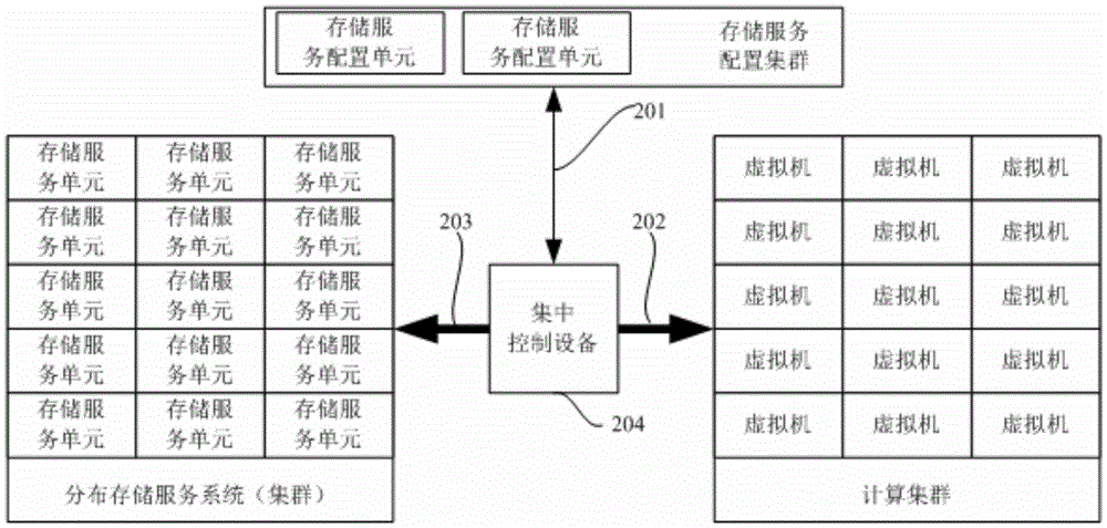 Software-defined storage system, method and centralized control device thereof