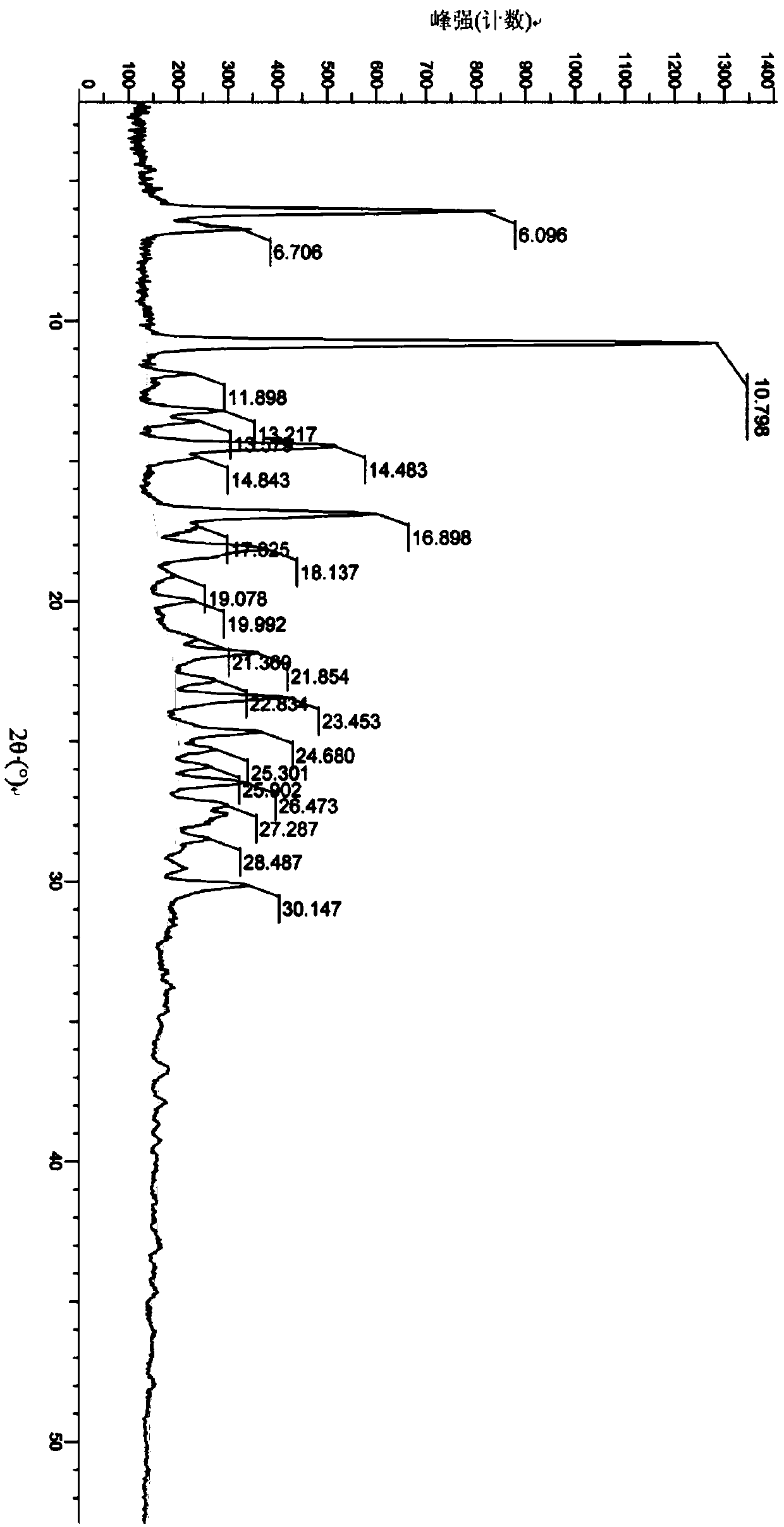 Crystal form of renal outer medullary potassium channel inhibitor and preparation method of crystal form