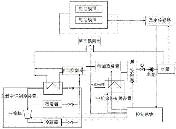 Power battery thermal management system and control method therefor