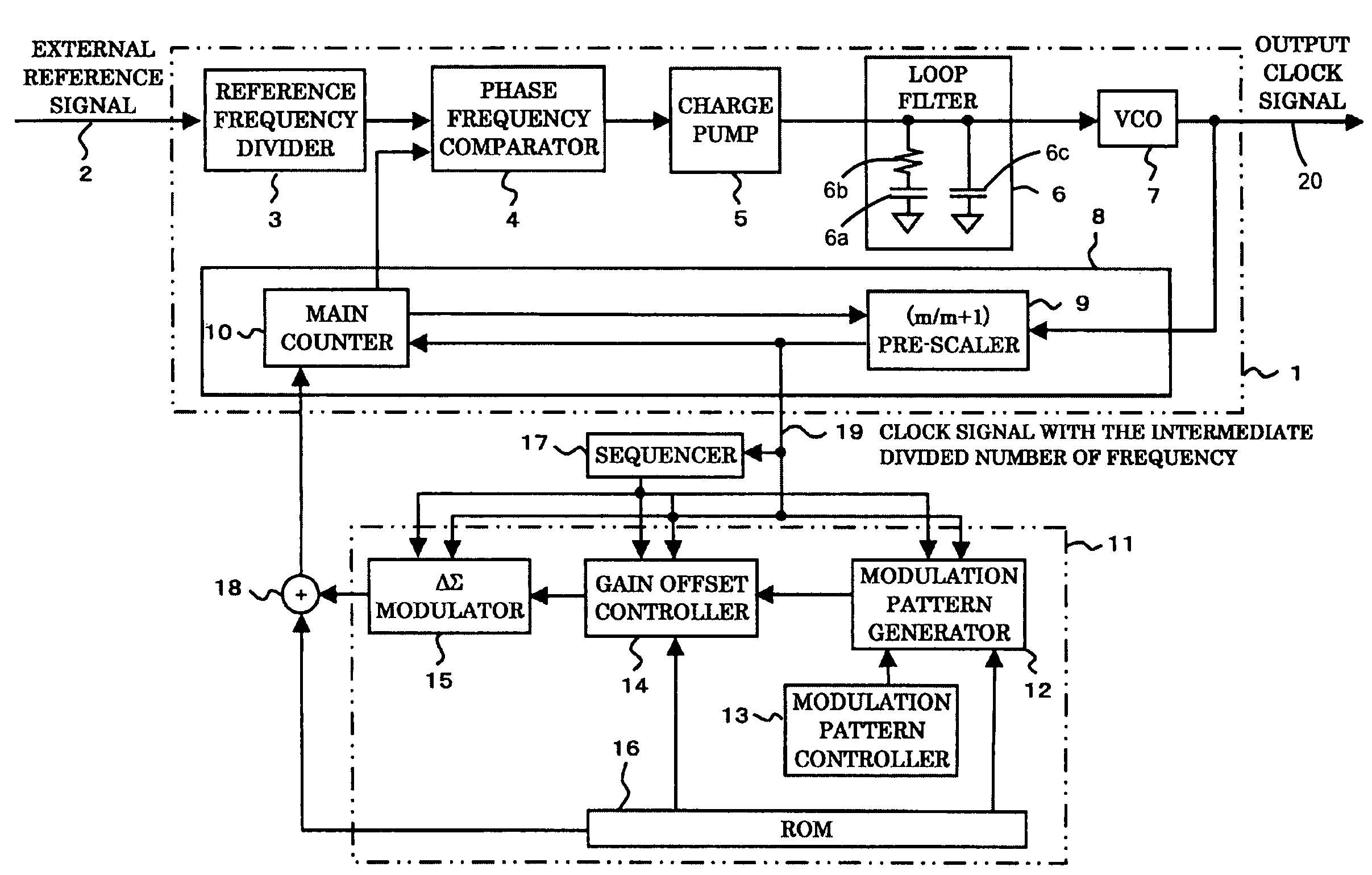 Spread spectrum type clock generation circuit for improving frequency modulation efficiency