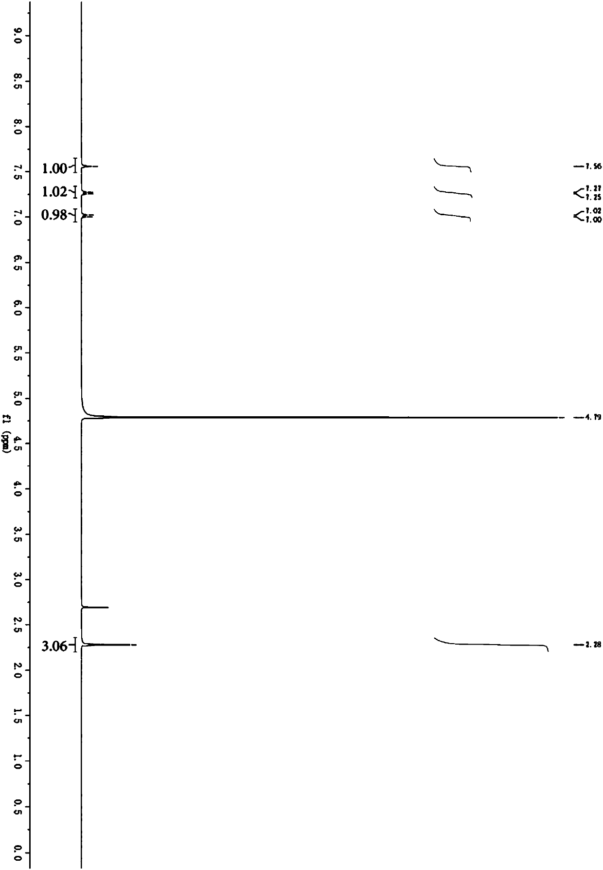 Antibacterial black phosphorus nanometer material and preparation method thereof