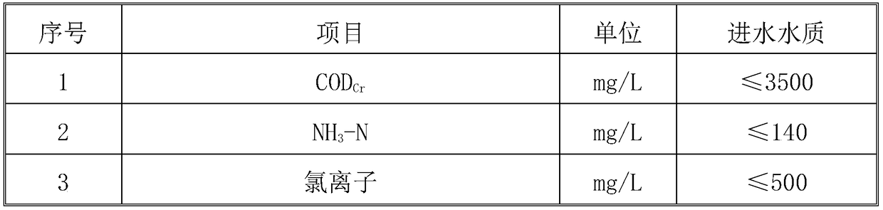 Recycling and Utilization Process of High Concentration Refractory Salt Organic Wastewater