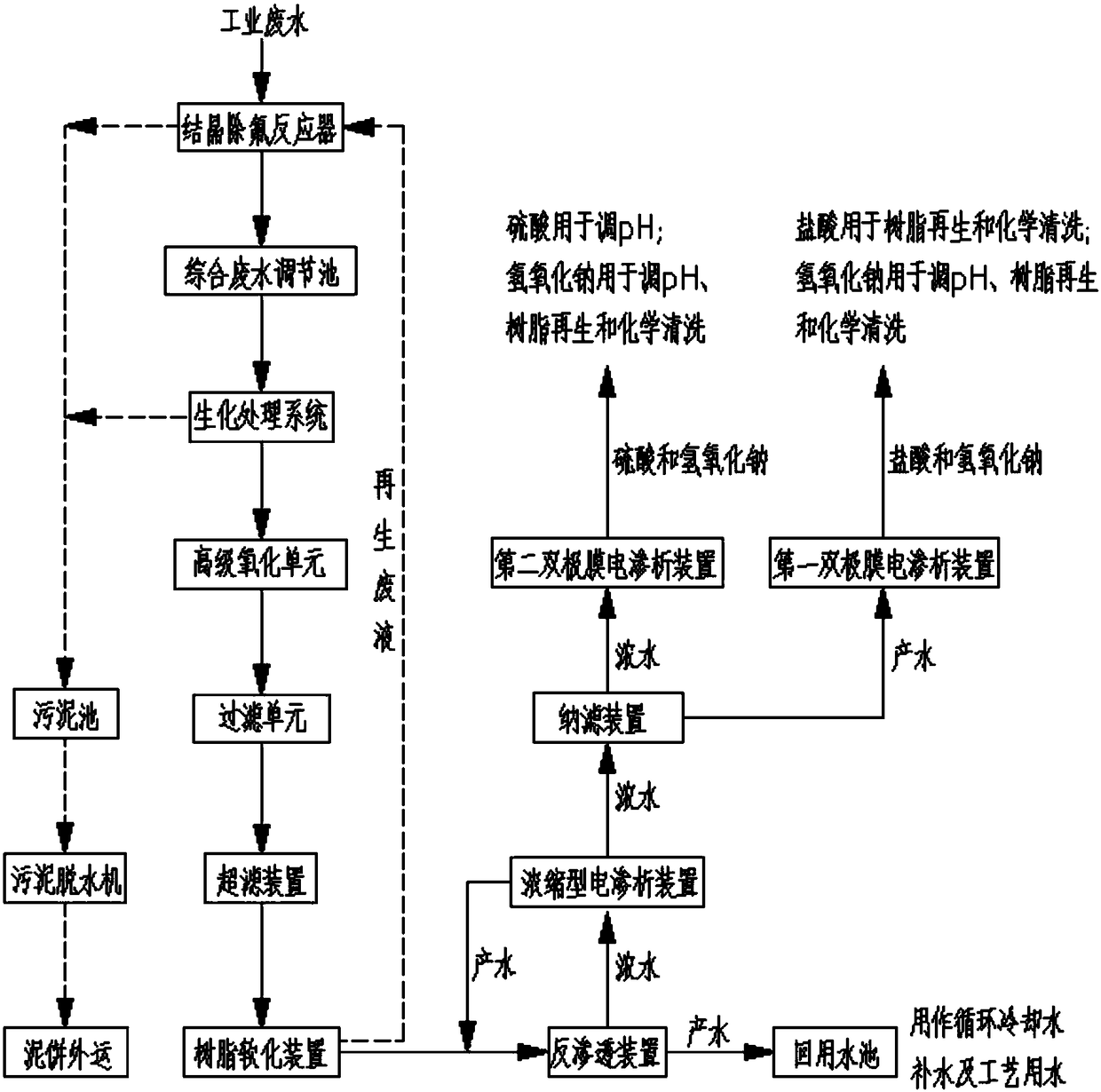 Recycling and Utilization Process of High Concentration Refractory Salt Organic Wastewater