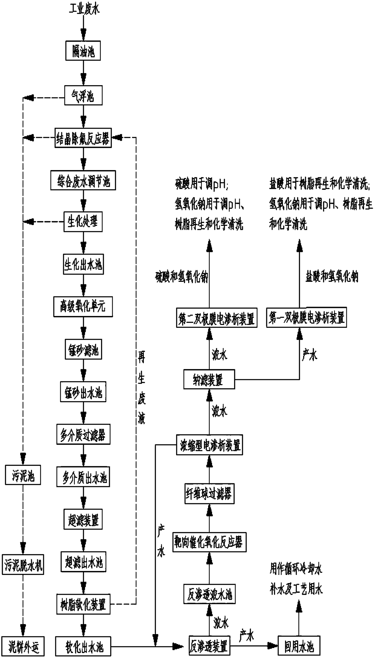 Recycling and Utilization Process of High Concentration Refractory Salt Organic Wastewater