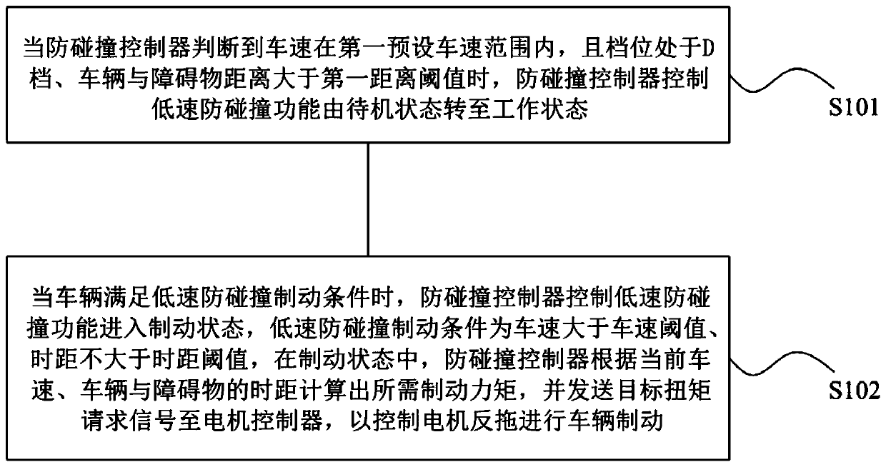 Electric vehicle low-speed anti-collision method and system