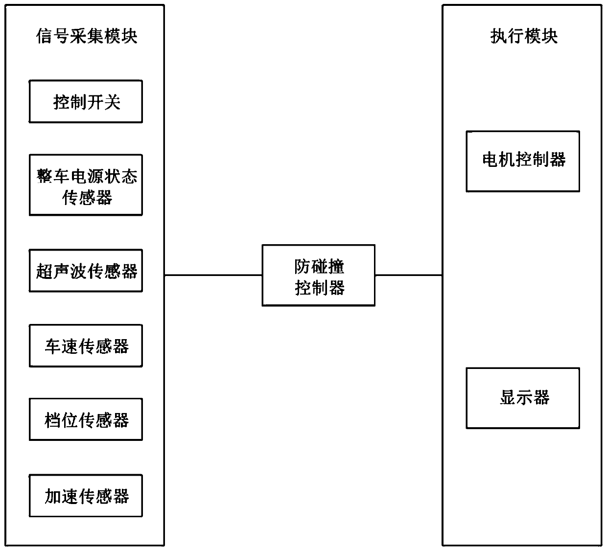 Electric vehicle low-speed anti-collision method and system