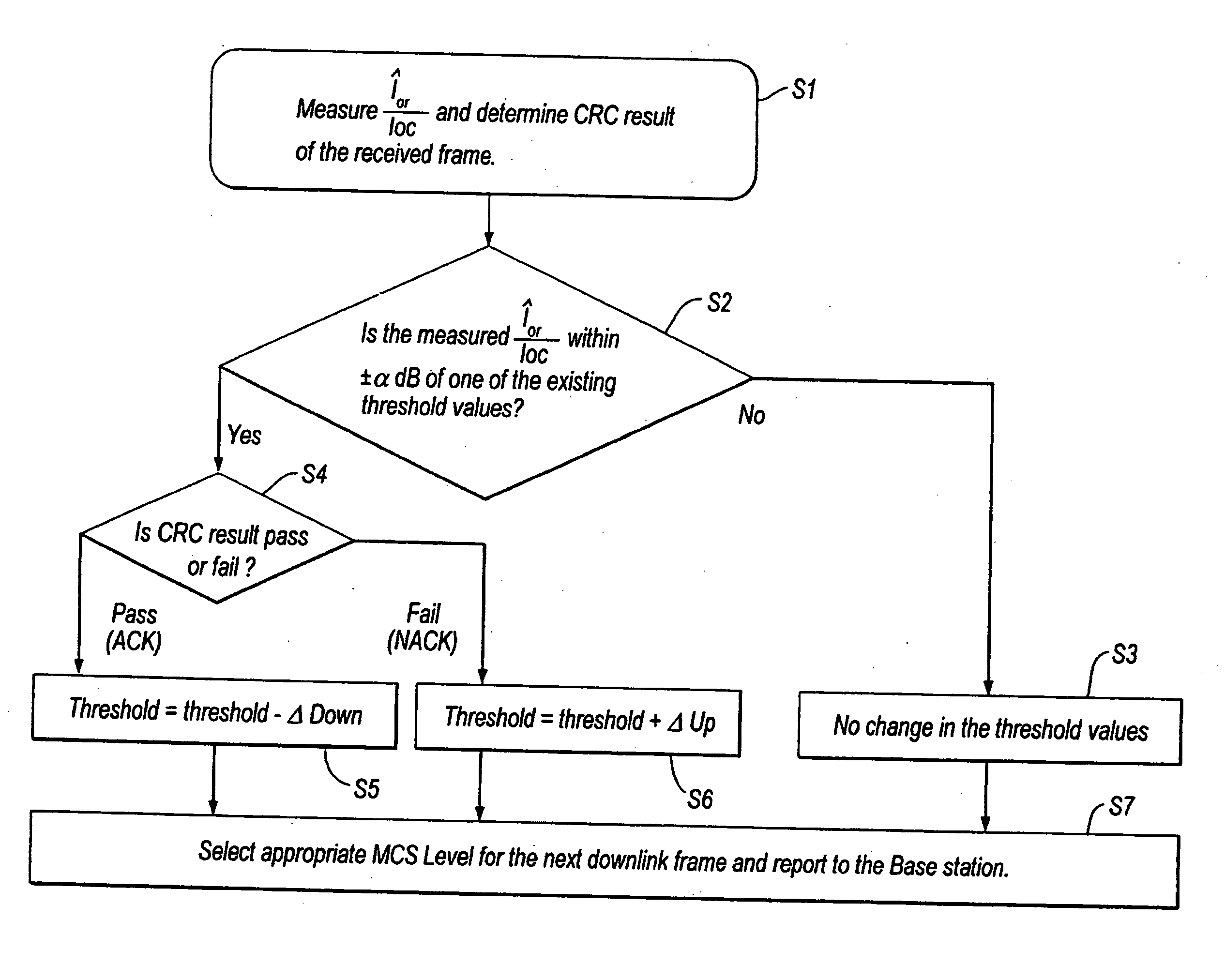 Adaptive modulation and coding