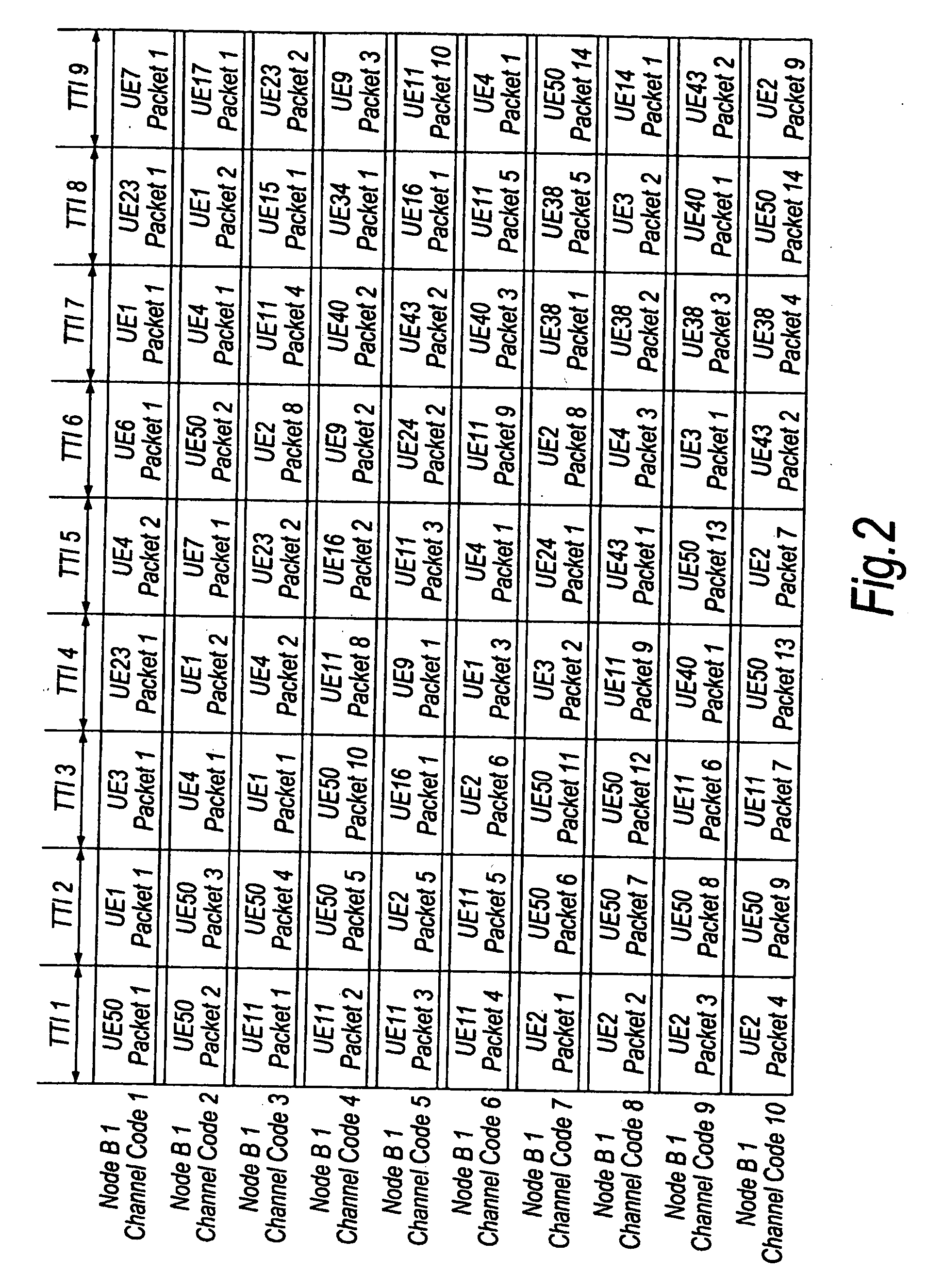 Adaptive modulation and coding