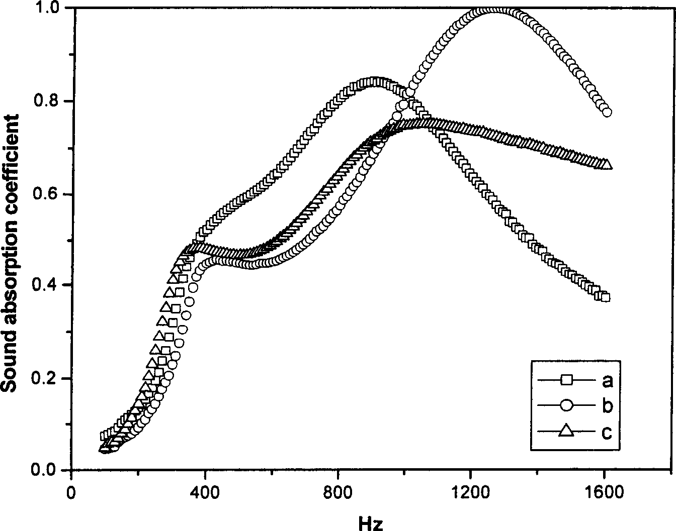 High molecular particle composite sound absorbing material, its mfg. method and uses