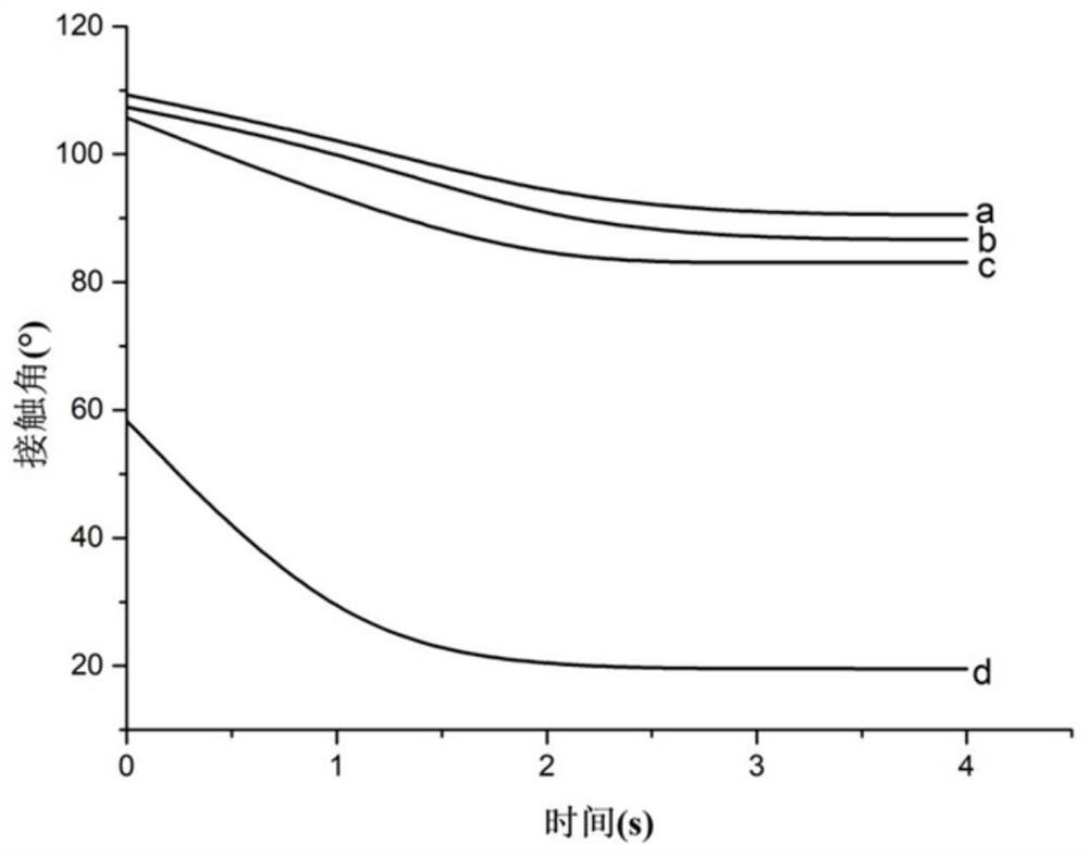 Modified polyvinyl alcohol, and moisture-absorbing and strength-retaining agent containing same and used for corrugated cartons