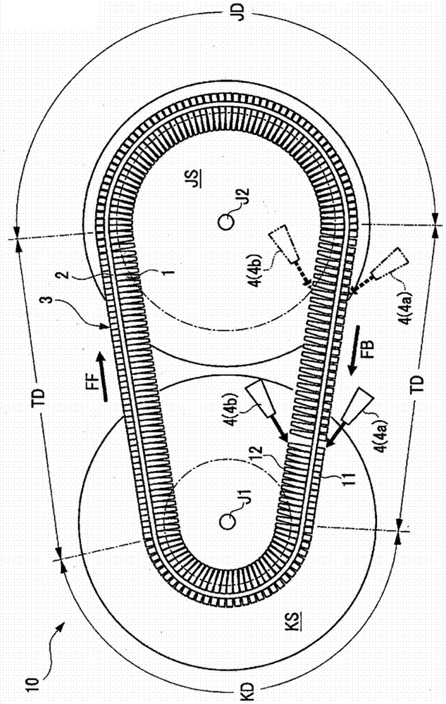 CVT