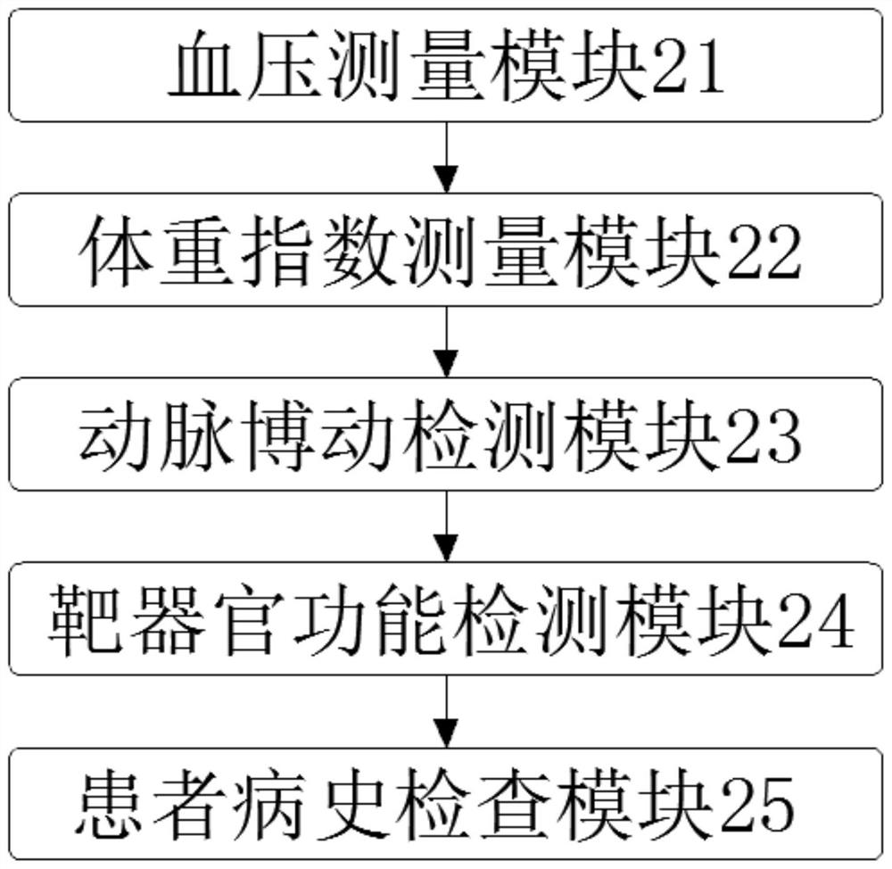 Intelligent service system and method applied to hypertension chronic diseases