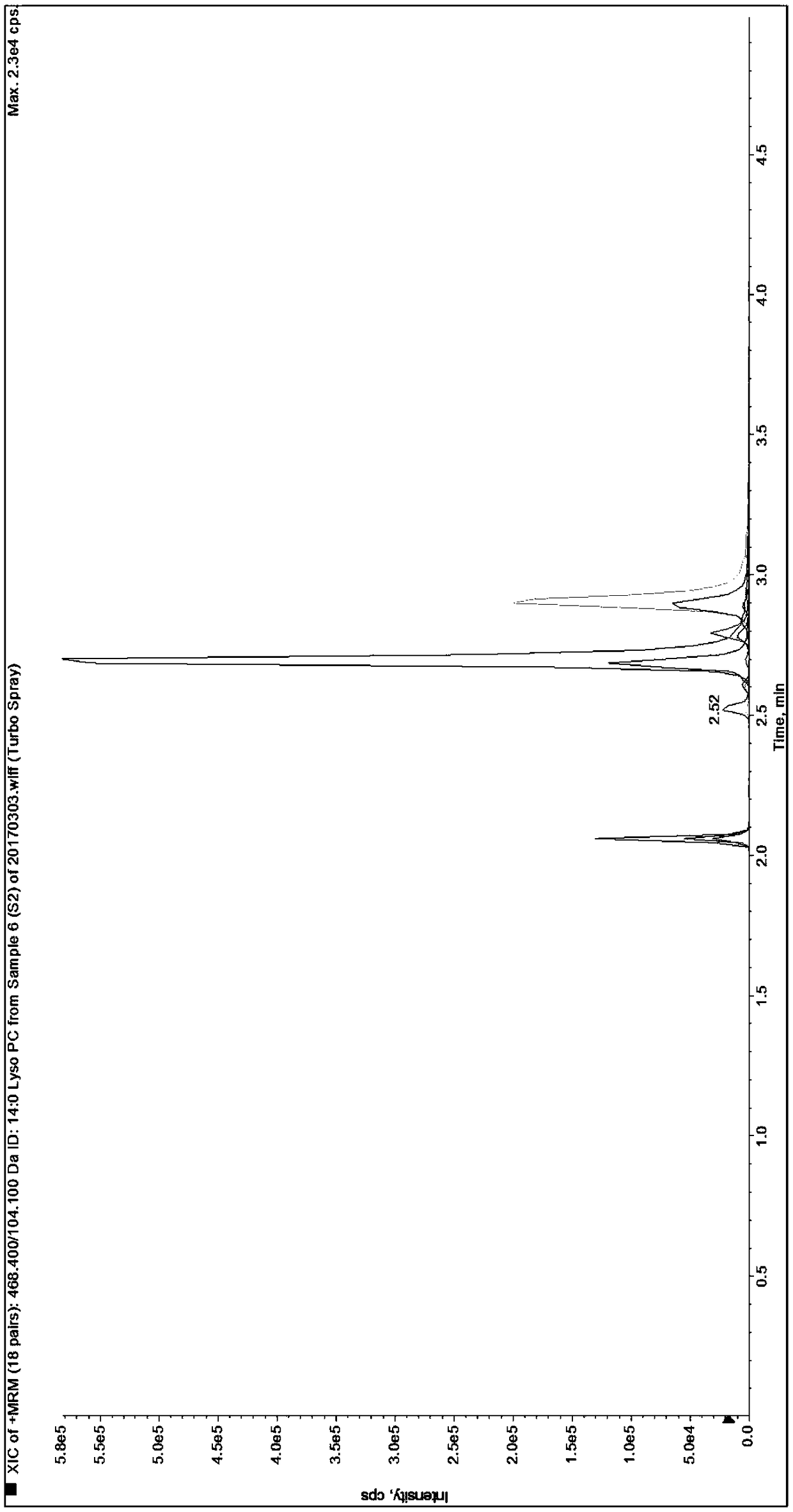 Absolute Quantitative Analysis Method of Lysophosphatidylcholine Based on HPLC-MS/MS Detection Platform