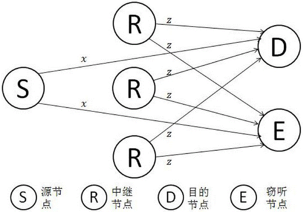 Cooperation congestion strategy method based on near-end gradient algorithm