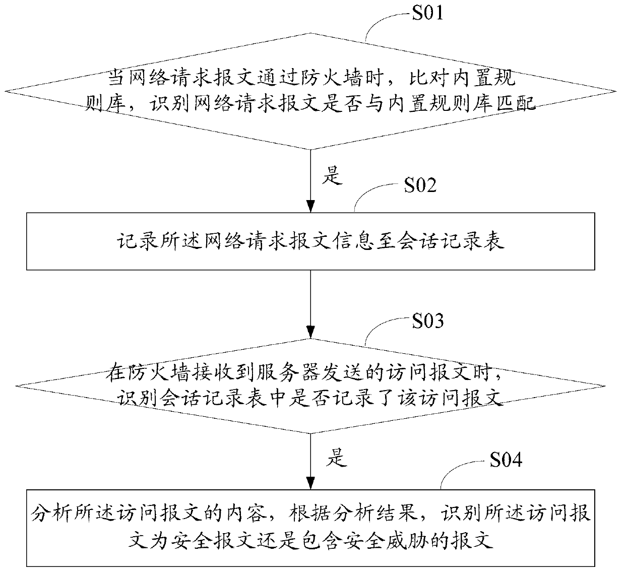 Method and device for identifying whether remote file contains vulnerability or not