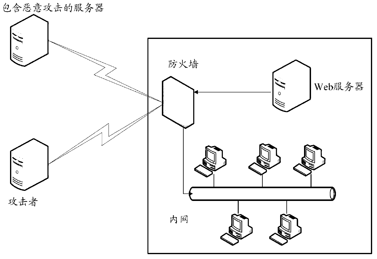 Method and device for identifying whether remote file contains vulnerability or not