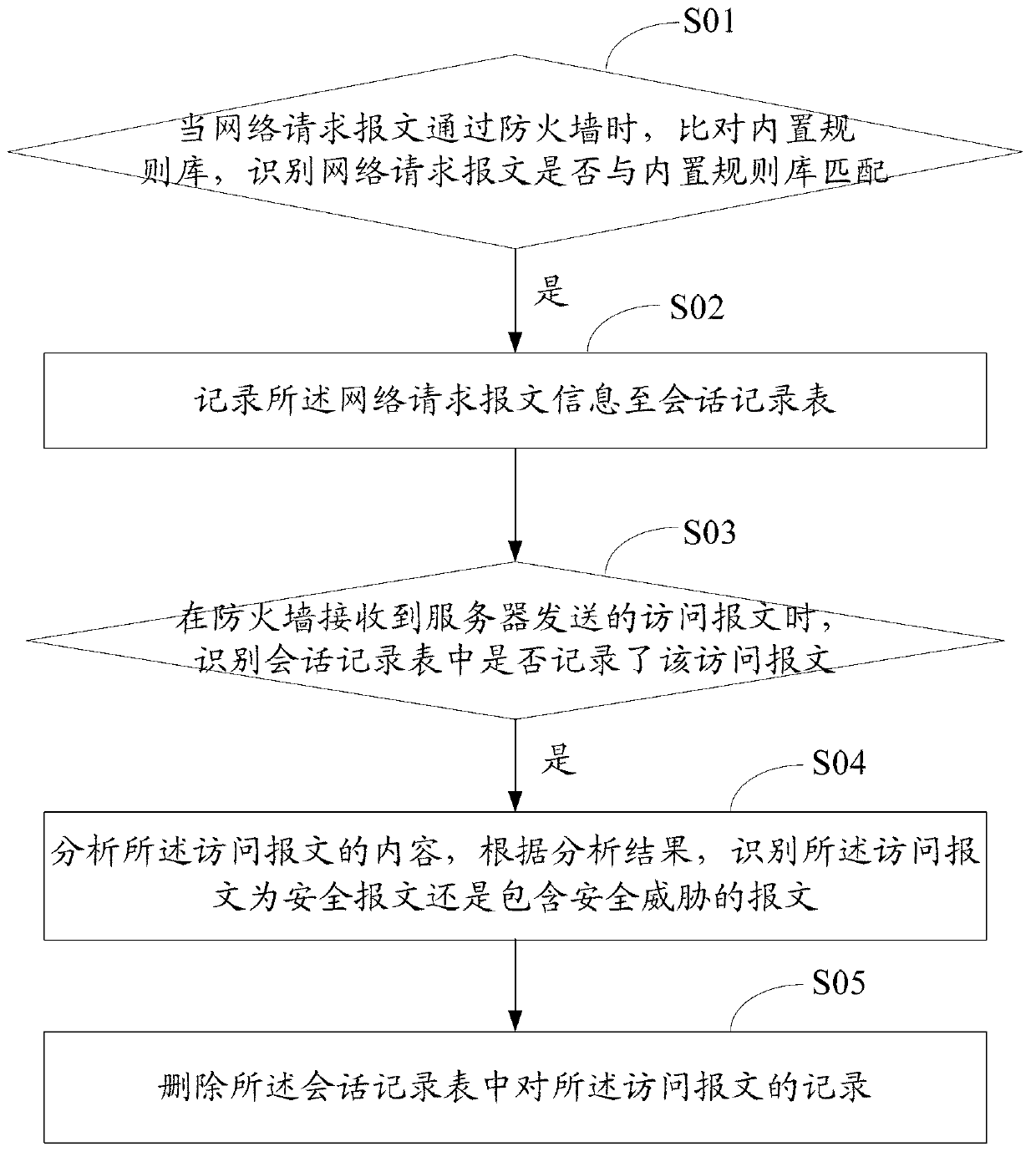 Method and device for identifying whether remote file contains vulnerability or not