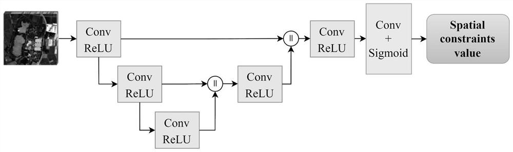 Multi-hyperspectral image fusion method guided by low-rank prior and spatial spectrum information