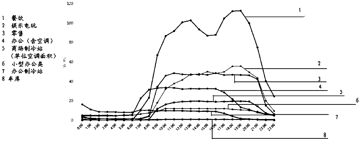 Method and device for determining transformer capacity