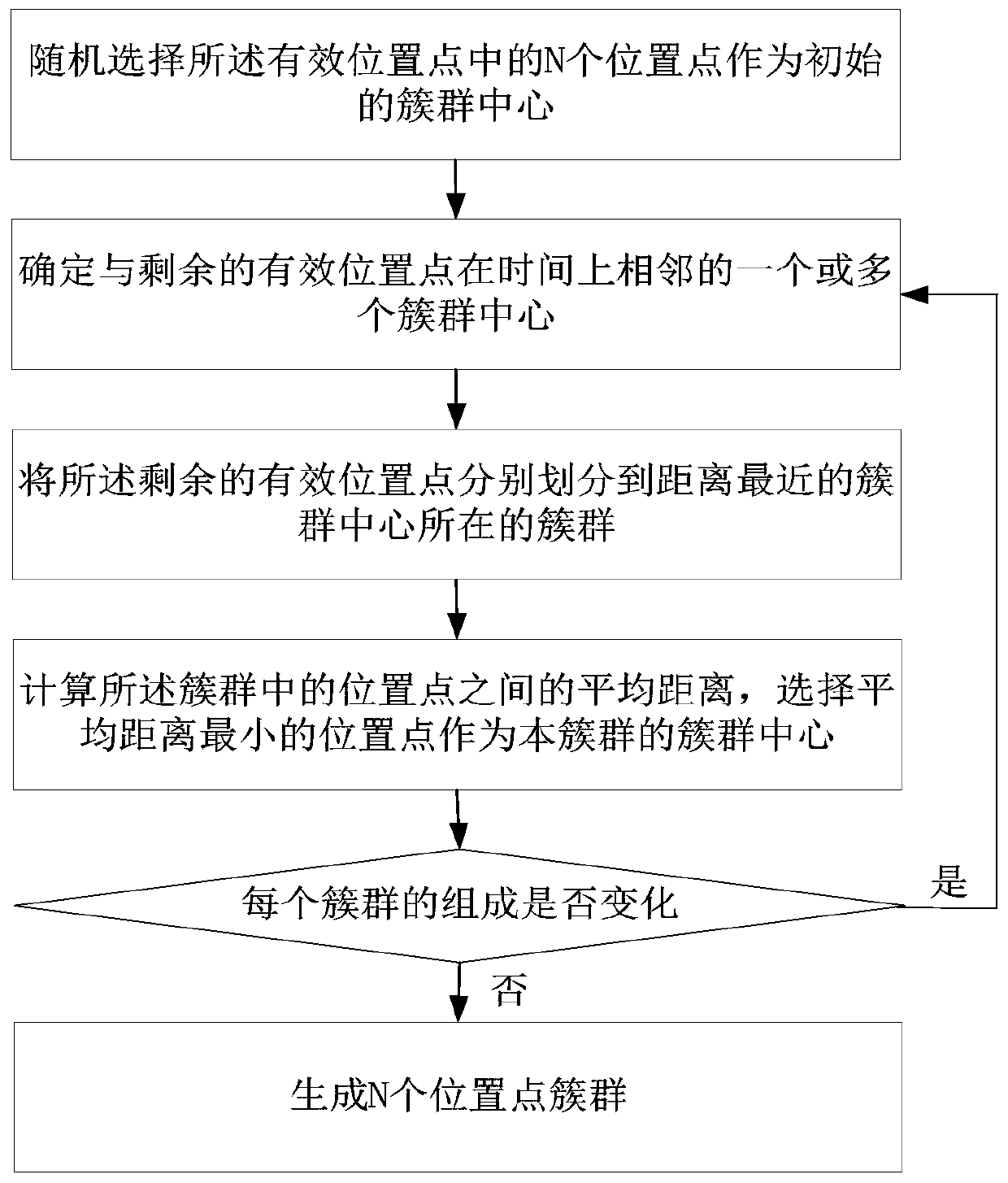 Target tracking method and system based on multi-scale characteristic quantity