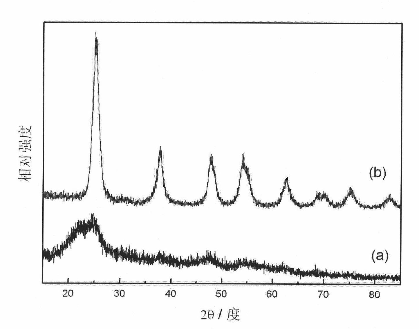 Method for preparing anatase-phase titanium dioxide sol