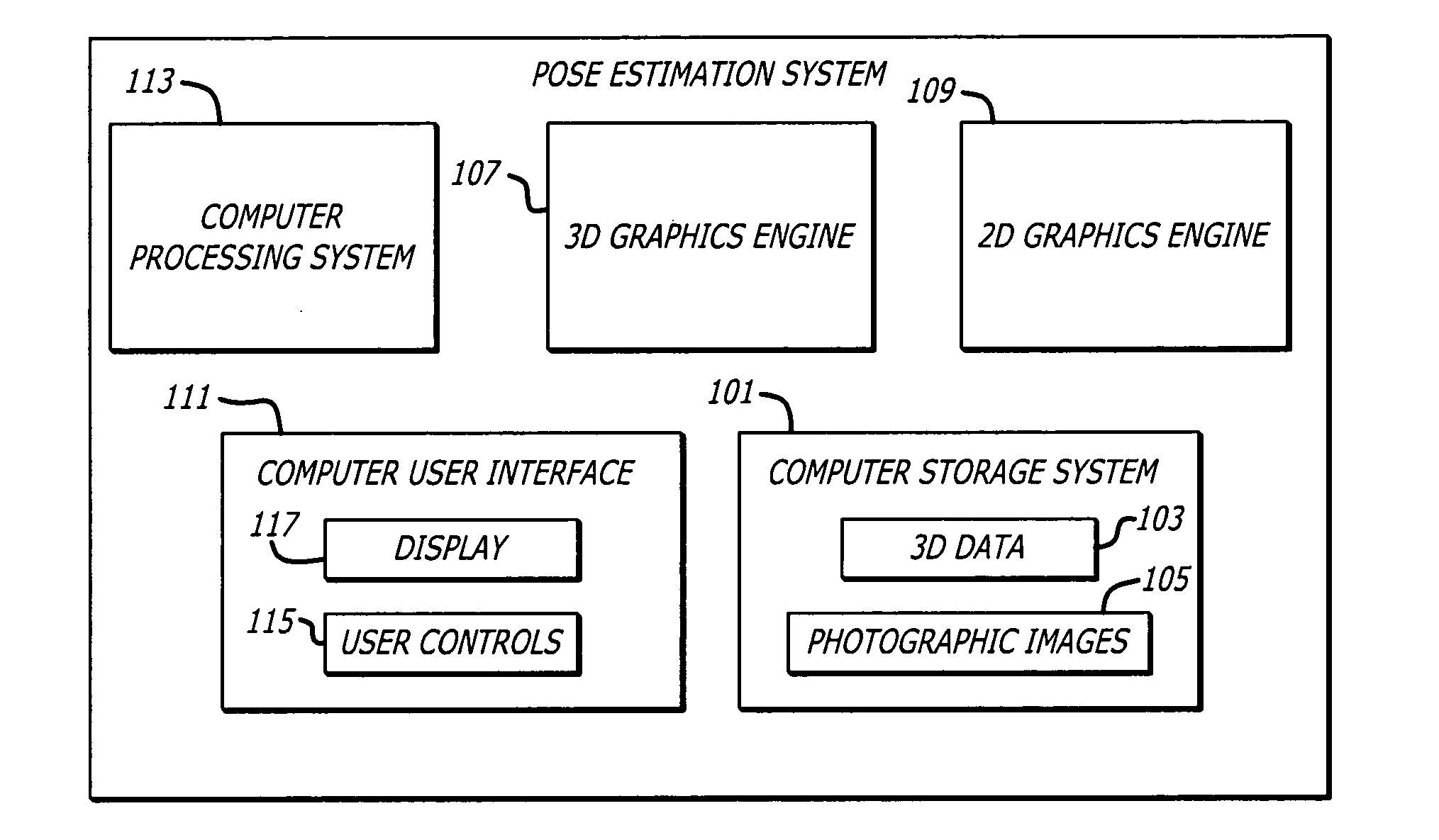 Estimating pose of photographic images in 3D earth model using human assistance