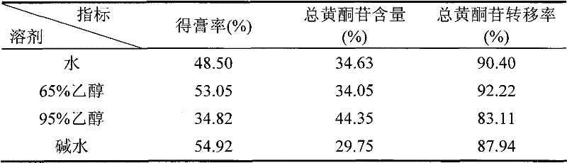 Immature bitter orange or bitter orange general flavone extract extracted in decoction way through water and application thereof