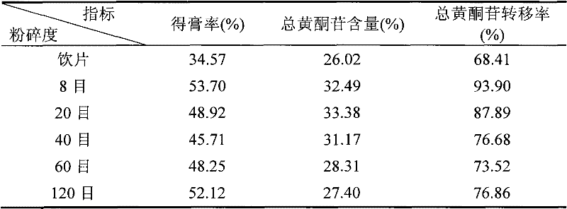 Immature bitter orange or bitter orange general flavone extract extracted in decoction way through water and application thereof