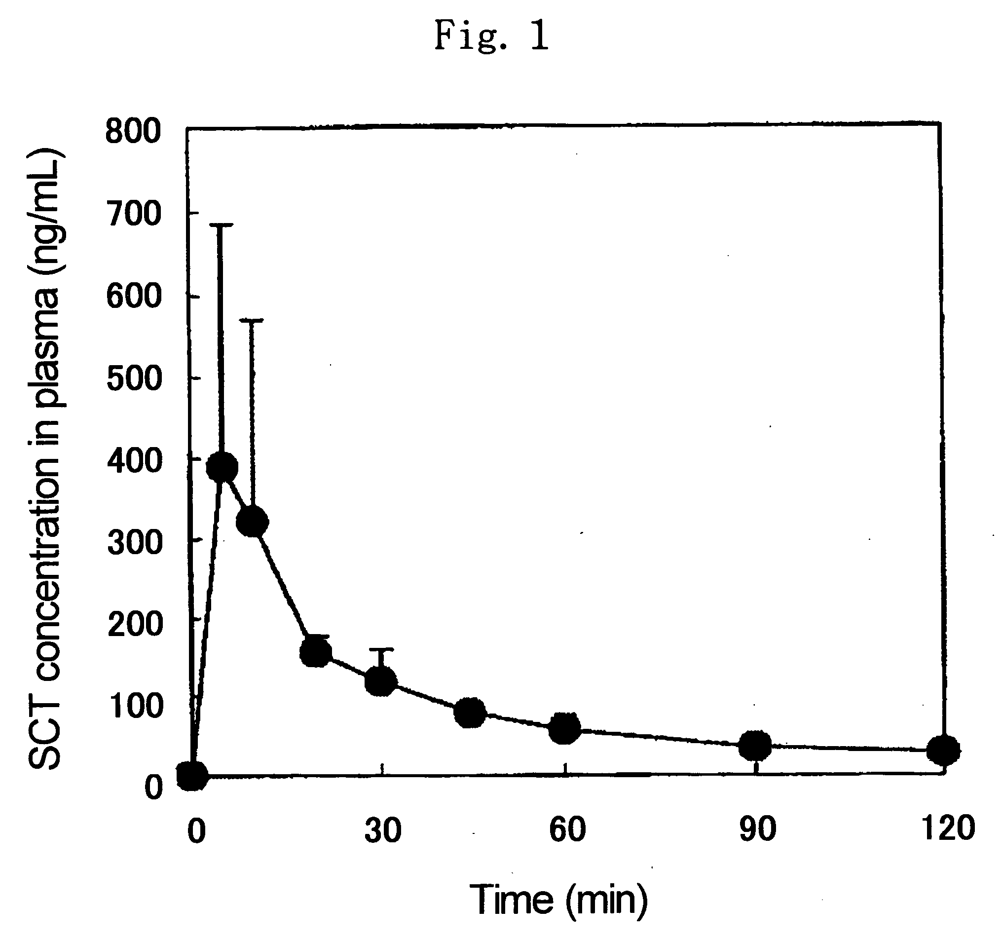 Powdery preparation for nasal administration