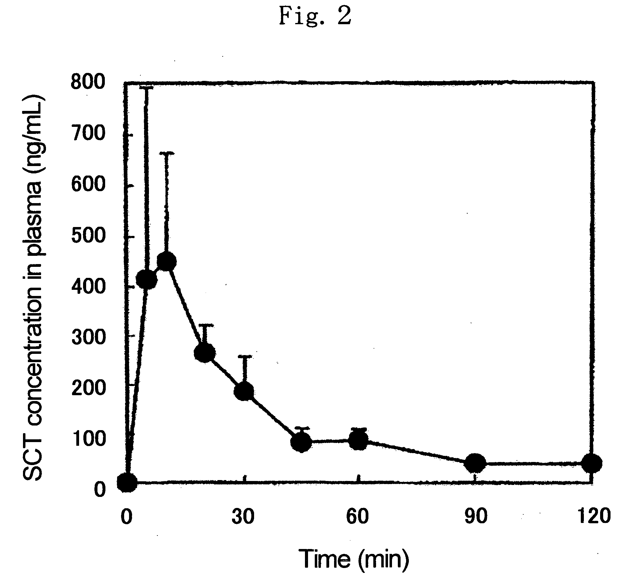 Powdery preparation for nasal administration