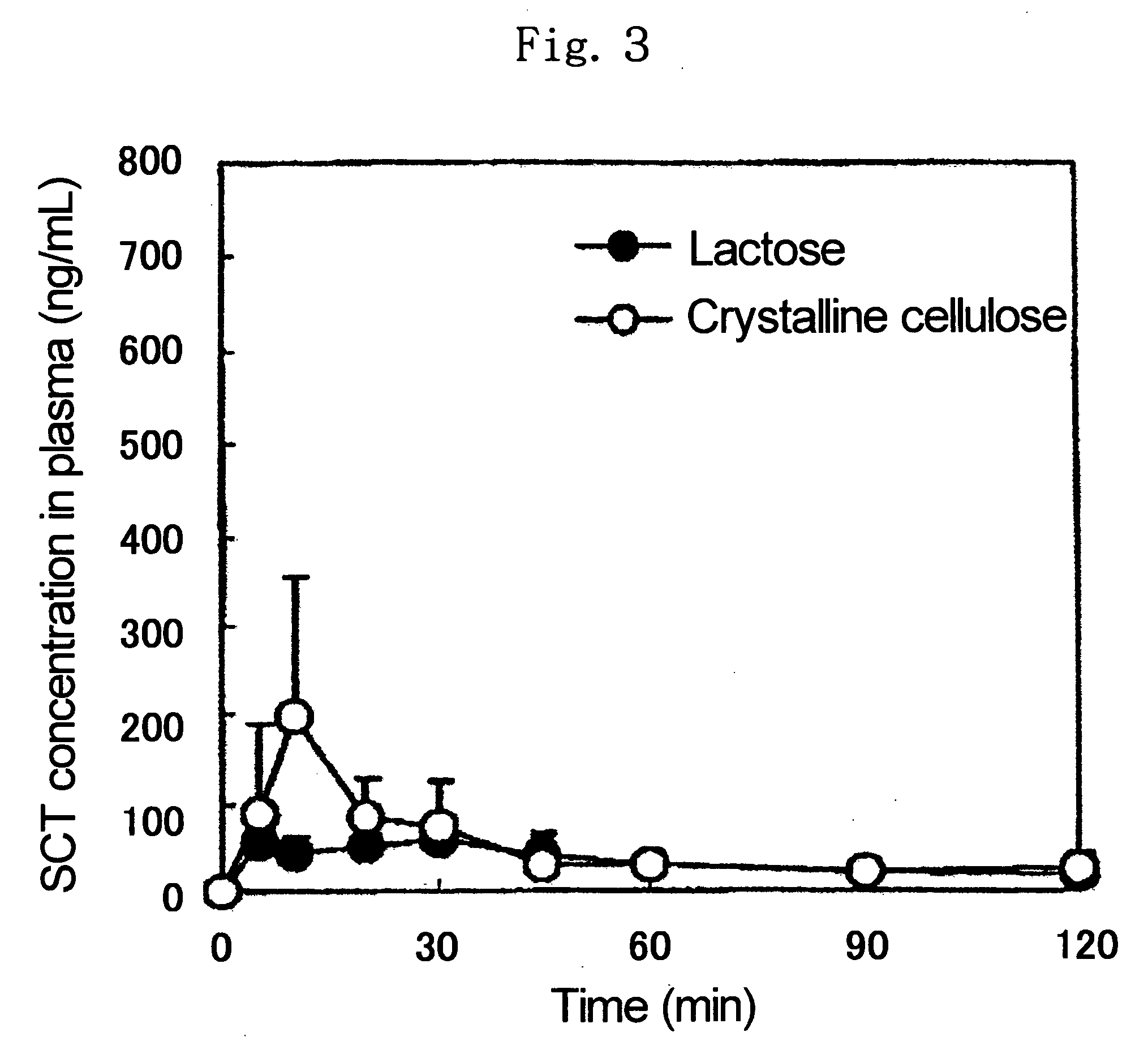 Powdery preparation for nasal administration