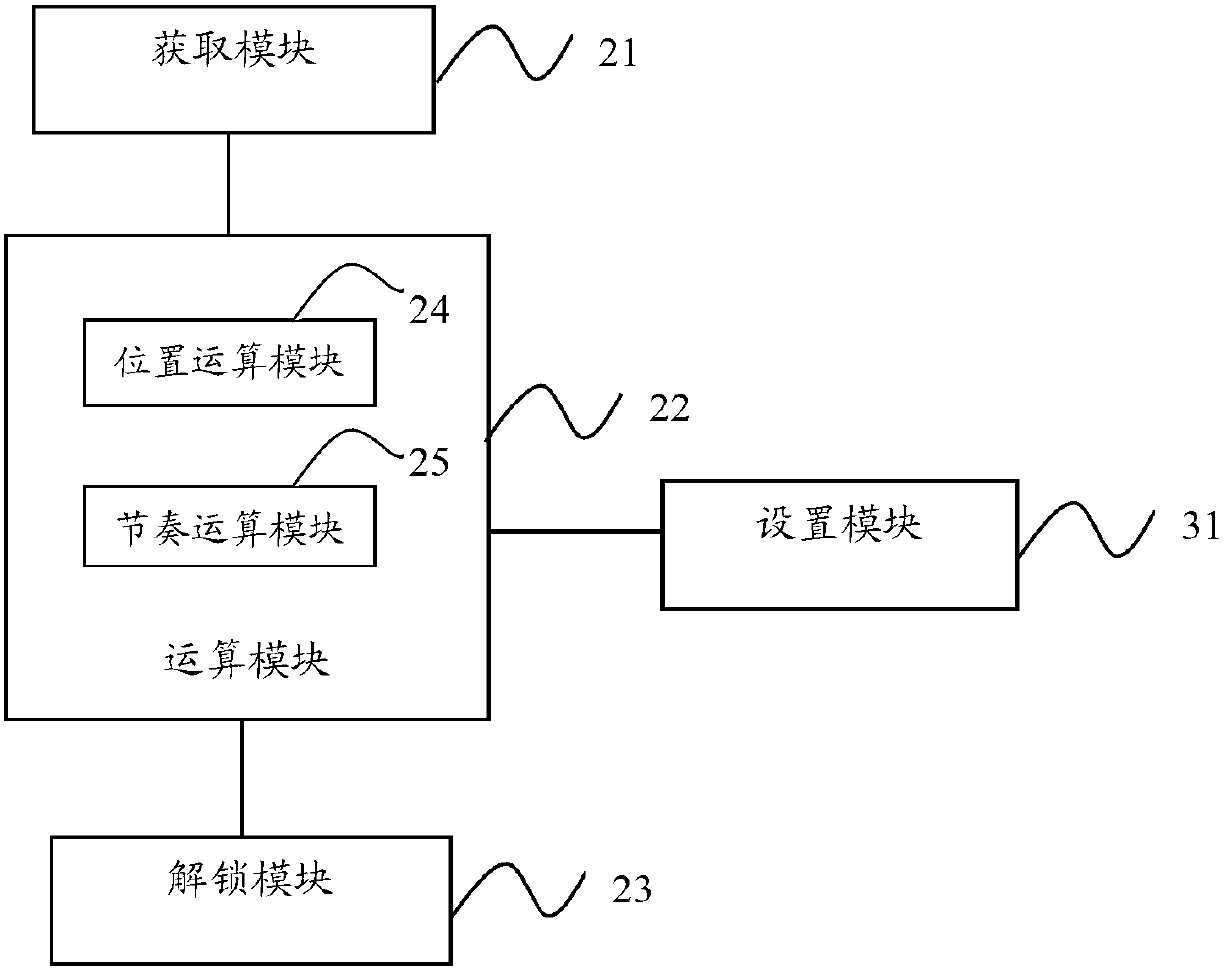 Touch screen unlocking method and touch screen terminal