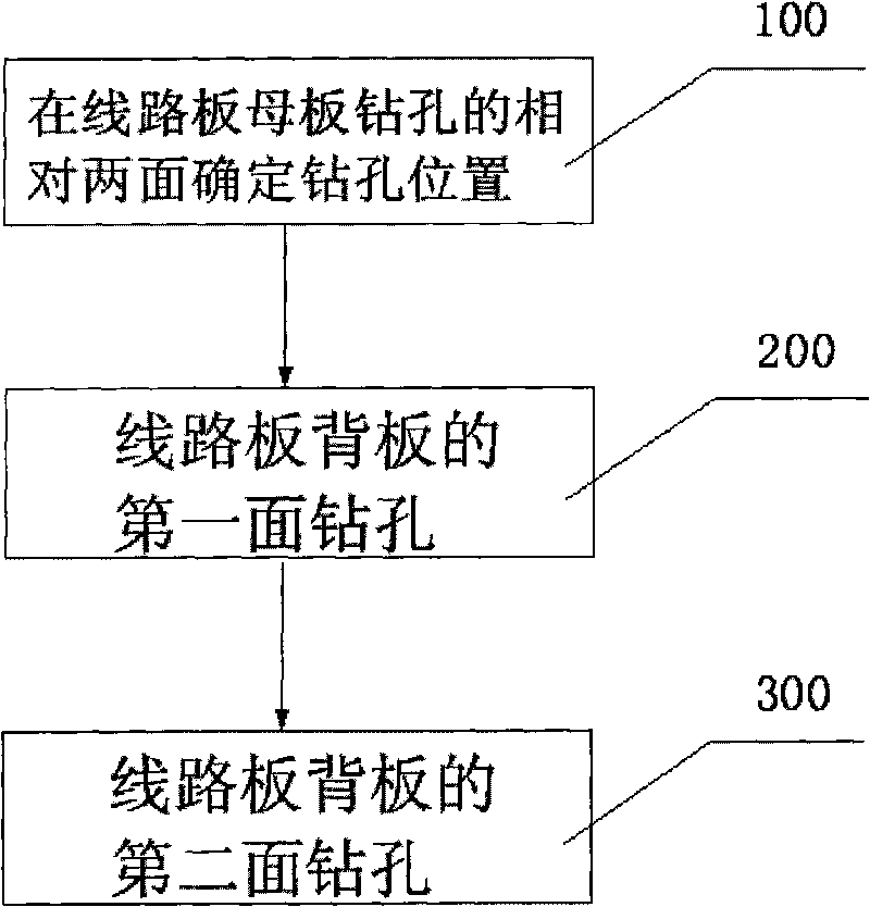 Drilling method of motherboard of circuit board