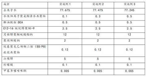 A kind of supple two-in-one laundry detergent and preparation method thereof