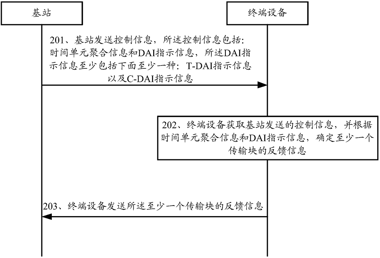 Method for determining feedback codebook, terminal device, and network device