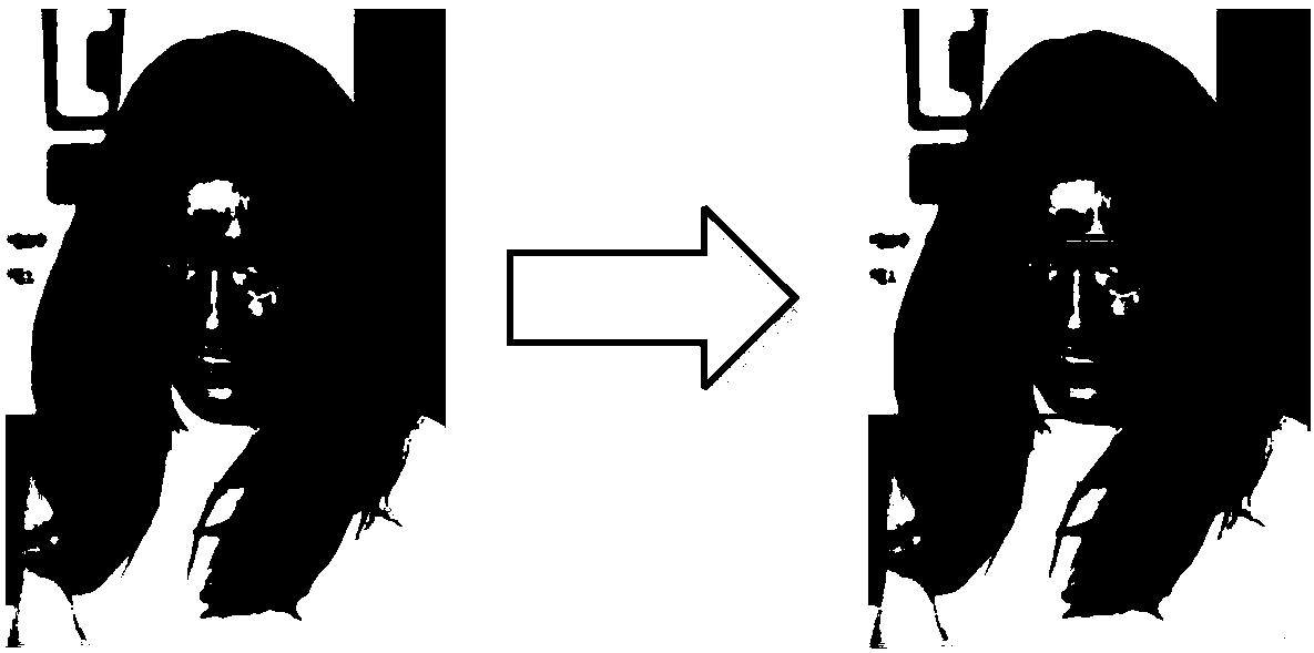 Single convolutional neural network-based facial multi-feature point locating method