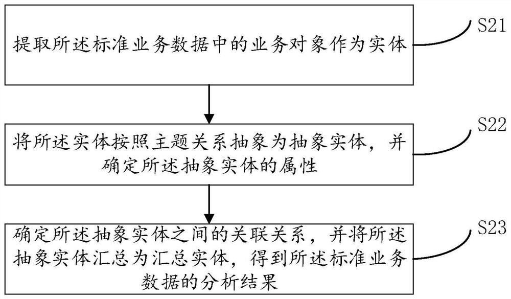 Concept map display method and device based on big data, equipment and medium