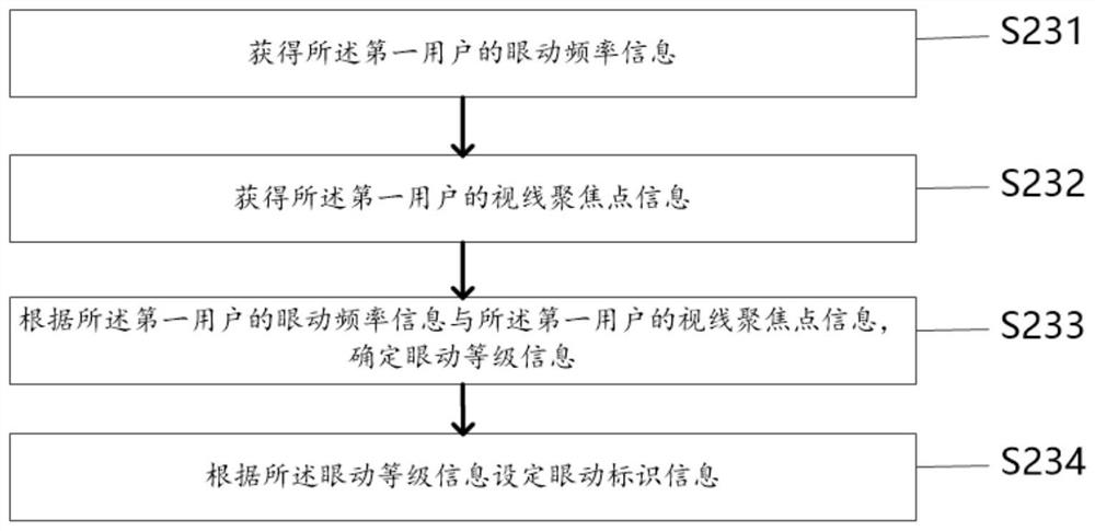 Remote education method and system for smart education