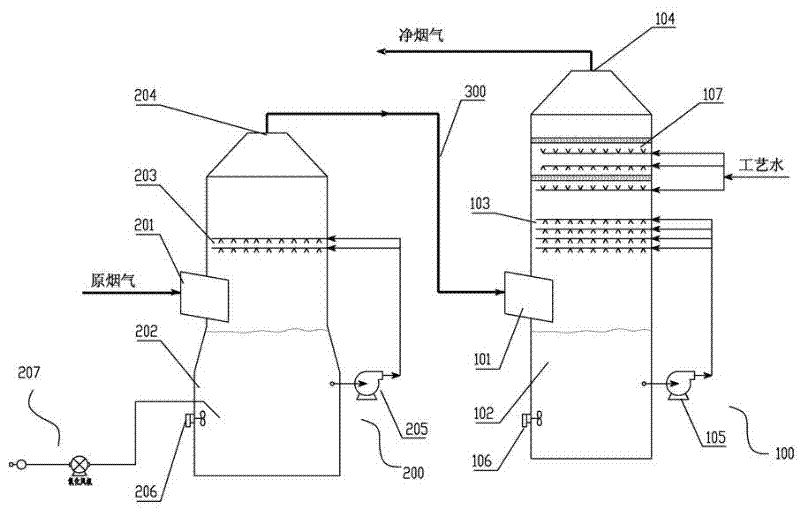 Dual-circulation absorption tower