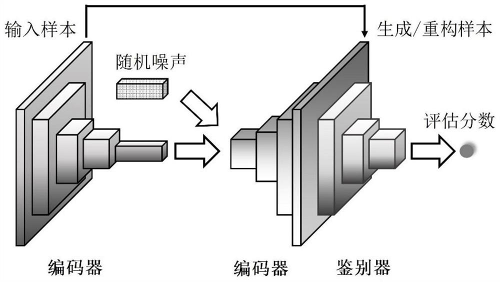 Aerospace engine abnormity intelligent detection method based on hierarchical adversarial training