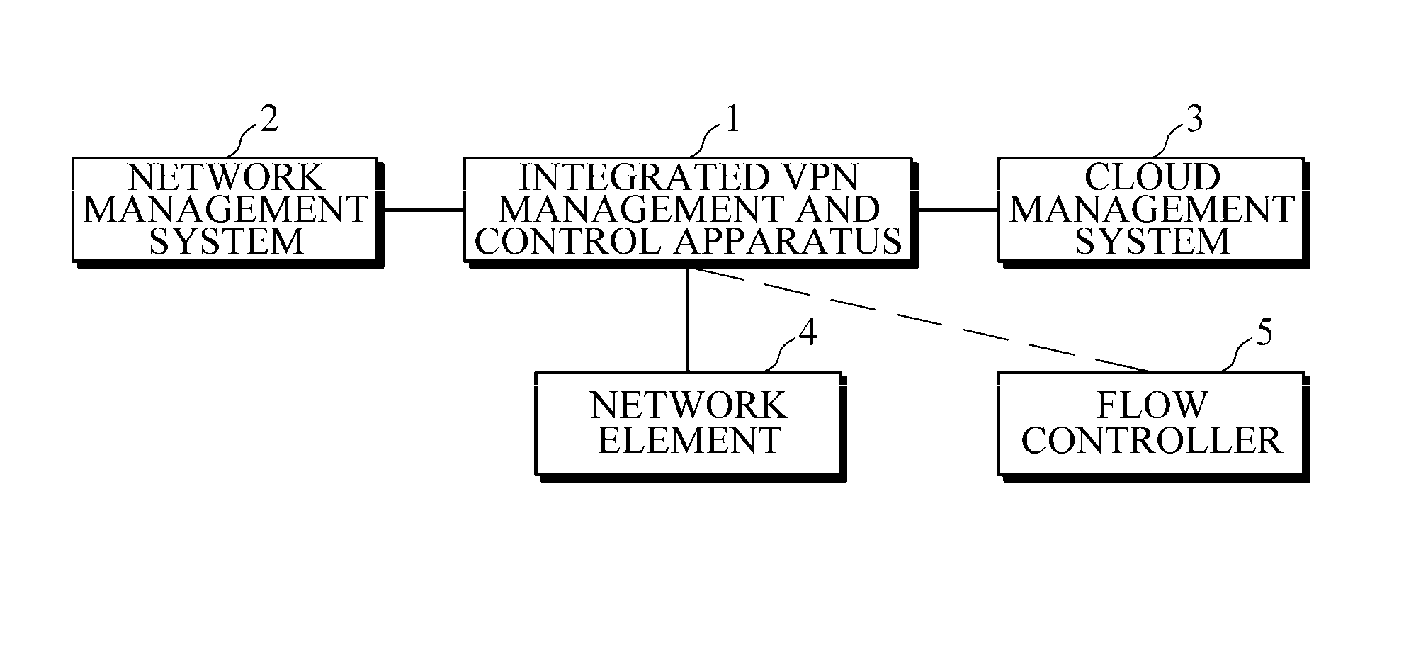 Integrated VPN management and control apparatus and method