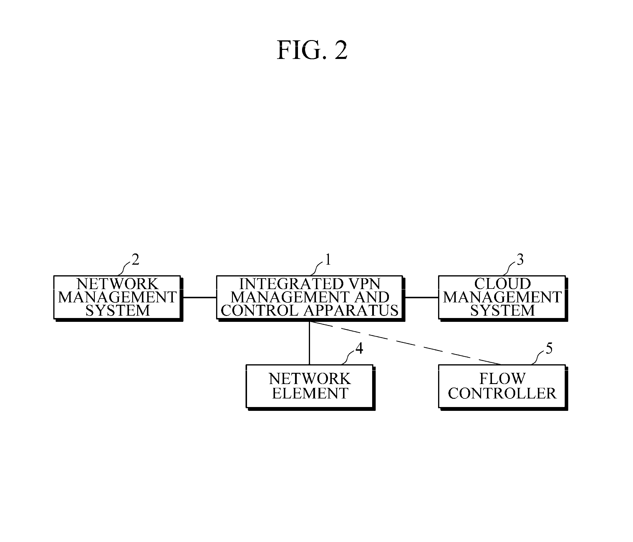 Integrated VPN management and control apparatus and method